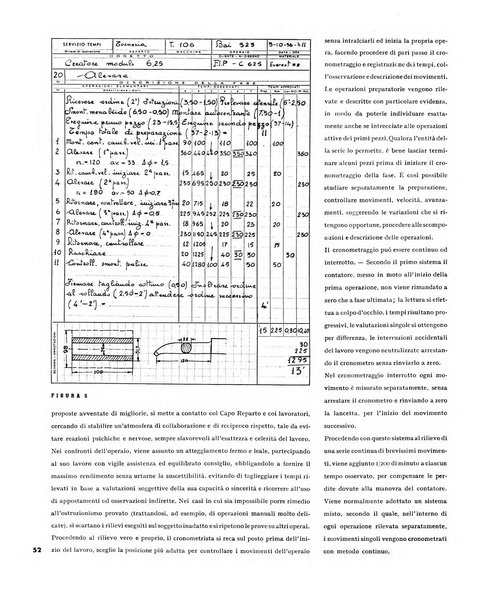 Tecnica ed organizzazione nuove macchine, architettura industriale, assistenza sociale