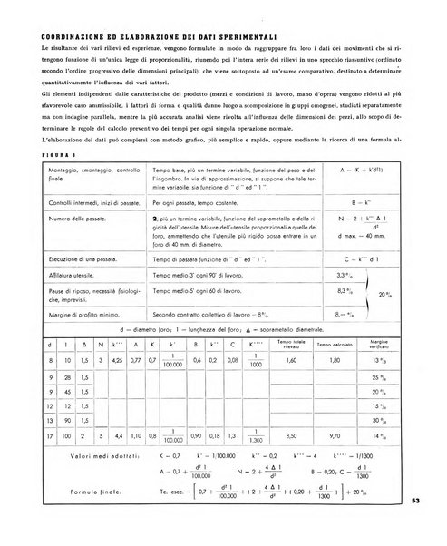 Tecnica ed organizzazione nuove macchine, architettura industriale, assistenza sociale