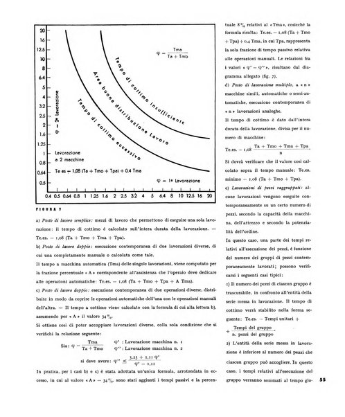 Tecnica ed organizzazione nuove macchine, architettura industriale, assistenza sociale