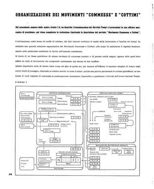 Tecnica ed organizzazione nuove macchine, architettura industriale, assistenza sociale