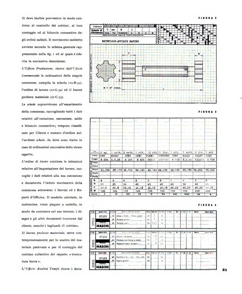 Tecnica ed organizzazione nuove macchine, architettura industriale, assistenza sociale