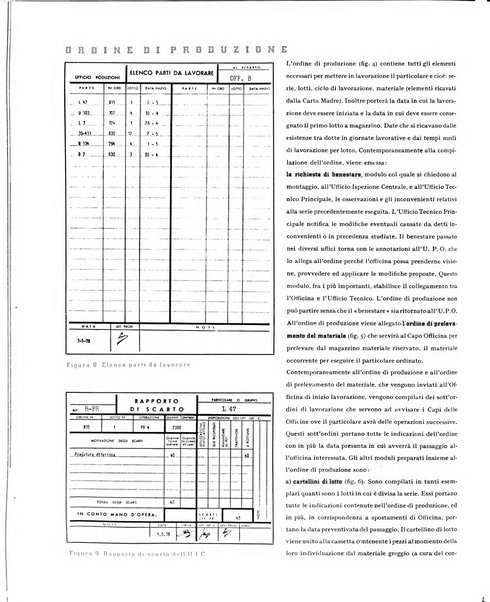 Tecnica ed organizzazione nuove macchine, architettura industriale, assistenza sociale