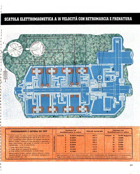 Tecnica ed organizzazione nuove macchine, architettura industriale, assistenza sociale