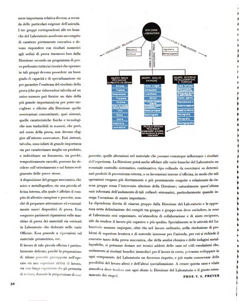 Tecnica ed organizzazione nuove macchine, architettura industriale, assistenza sociale