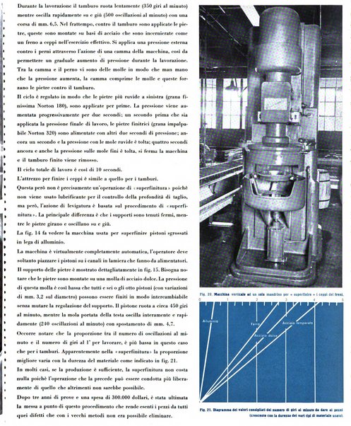 Tecnica ed organizzazione nuove macchine, architettura industriale, assistenza sociale