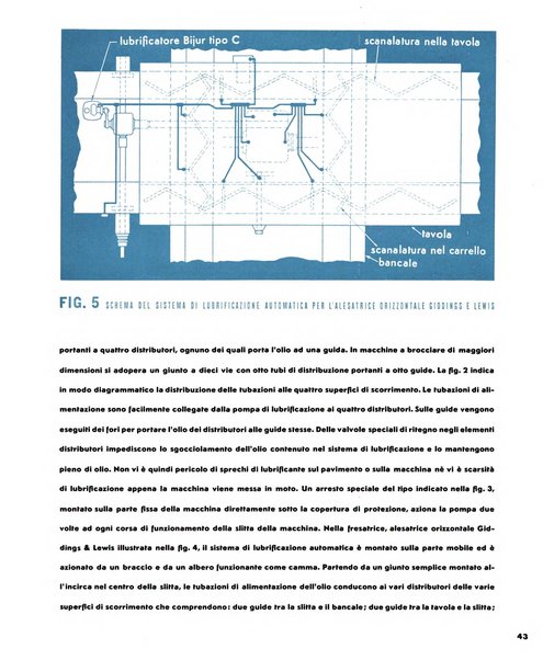 Tecnica ed organizzazione nuove macchine, architettura industriale, assistenza sociale