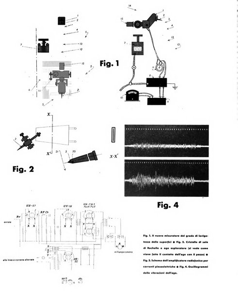 Tecnica ed organizzazione nuove macchine, architettura industriale, assistenza sociale