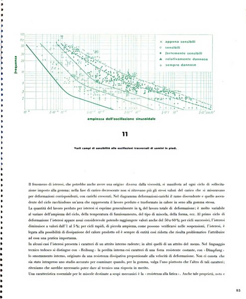 Tecnica ed organizzazione nuove macchine, architettura industriale, assistenza sociale