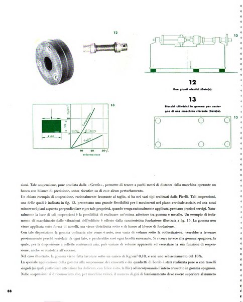 Tecnica ed organizzazione nuove macchine, architettura industriale, assistenza sociale