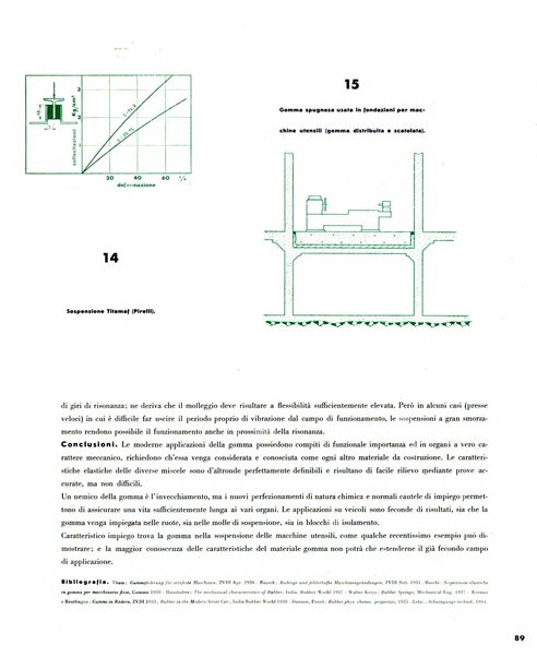 Tecnica ed organizzazione nuove macchine, architettura industriale, assistenza sociale