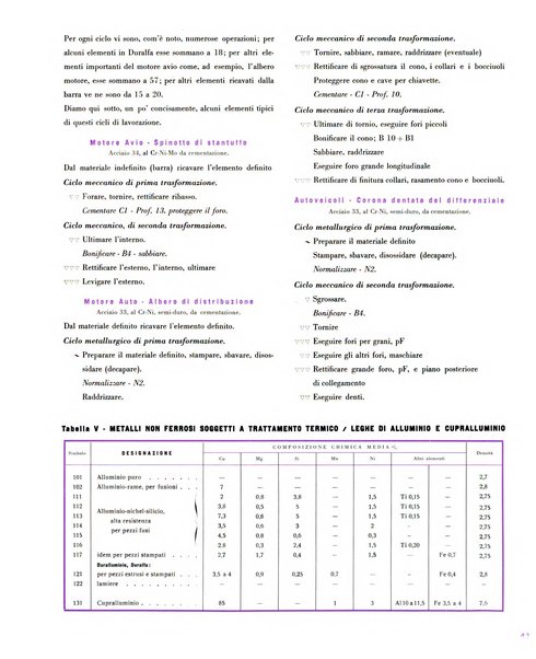 Tecnica ed organizzazione nuove macchine, architettura industriale, assistenza sociale