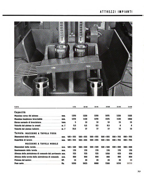 Tecnica ed organizzazione nuove macchine, architettura industriale, assistenza sociale