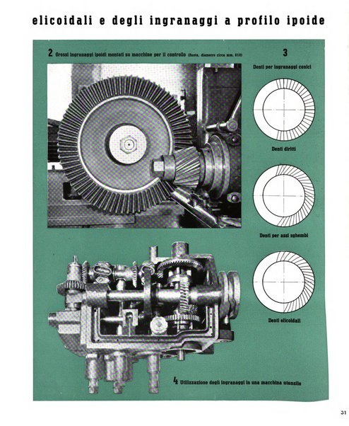 Tecnica ed organizzazione nuove macchine, architettura industriale, assistenza sociale