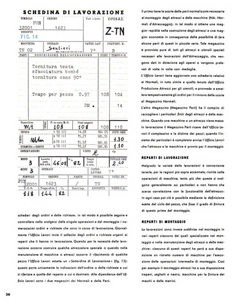 Tecnica ed organizzazione nuove macchine, architettura industriale, assistenza sociale