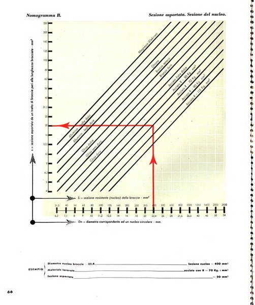 Tecnica ed organizzazione nuove macchine, architettura industriale, assistenza sociale