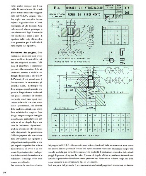 Tecnica ed organizzazione nuove macchine, architettura industriale, assistenza sociale