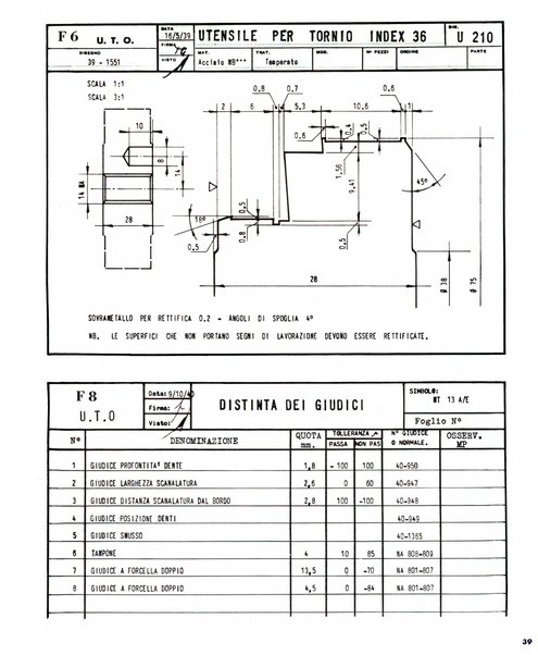 Tecnica ed organizzazione nuove macchine, architettura industriale, assistenza sociale