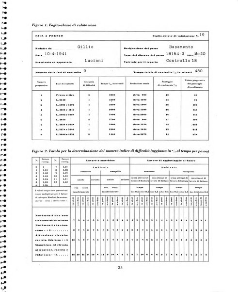 Tecnica ed organizzazione nuove macchine, architettura industriale, assistenza sociale