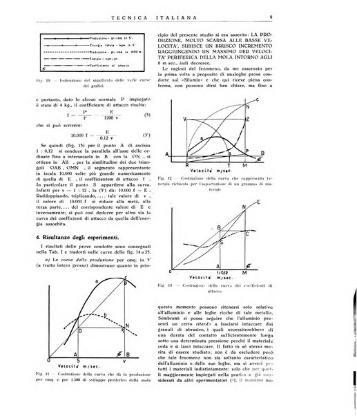 La tecnica italiana rassegna mensile