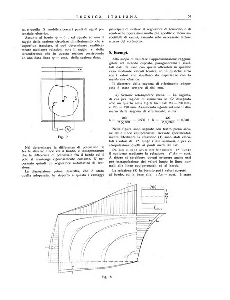 La tecnica italiana rassegna mensile