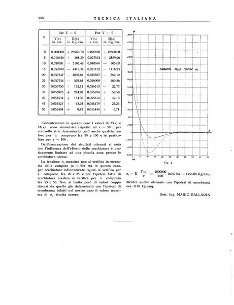 La tecnica italiana rassegna mensile