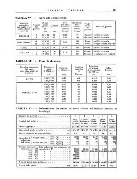 La tecnica italiana rassegna mensile