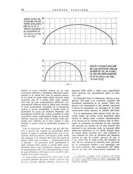 La tecnica italiana rassegna mensile