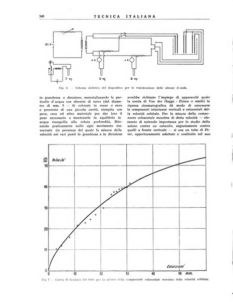 La tecnica italiana rassegna mensile