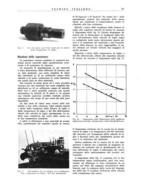 La tecnica italiana rassegna mensile