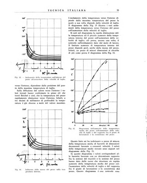 La tecnica italiana rassegna mensile