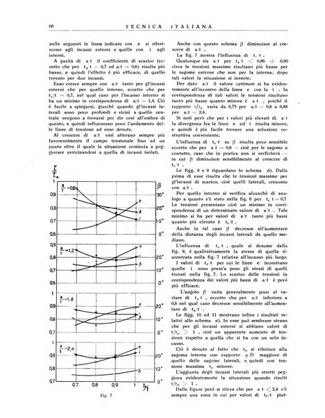 La tecnica italiana rassegna mensile