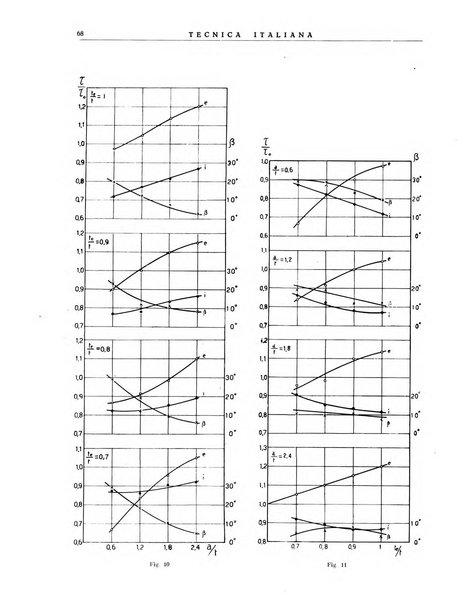 La tecnica italiana rassegna mensile