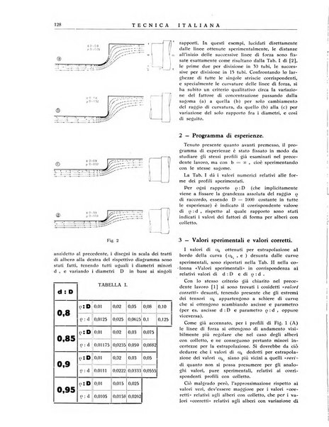 La tecnica italiana rassegna mensile