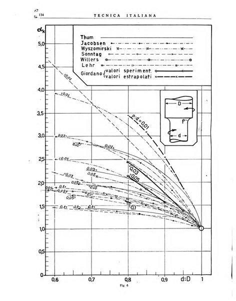 La tecnica italiana rassegna mensile