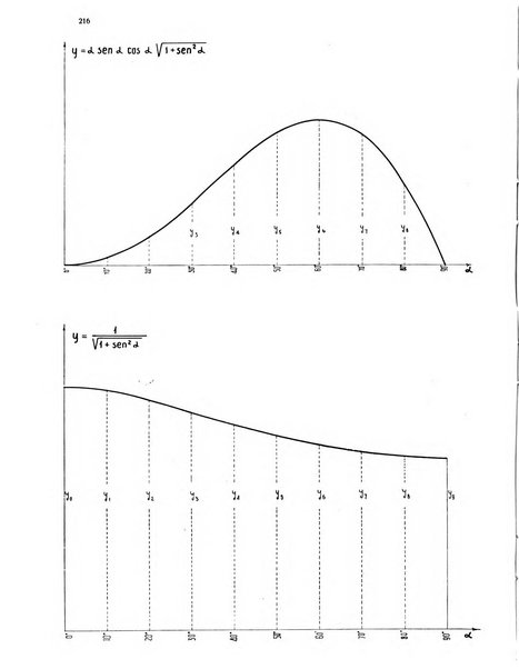 La tecnica italiana rassegna mensile