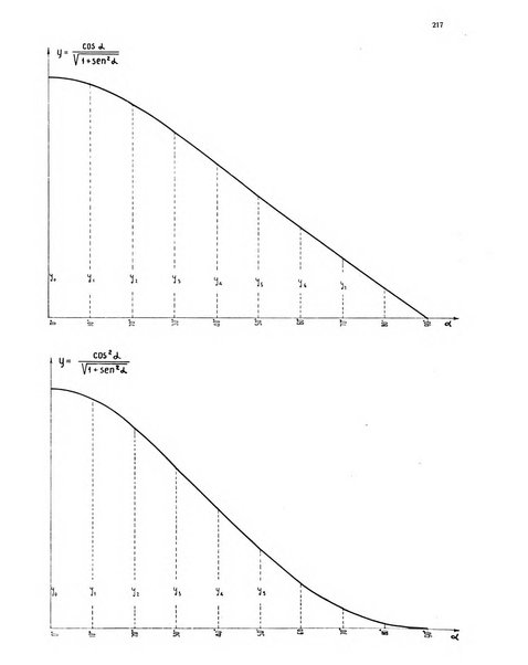 La tecnica italiana rassegna mensile