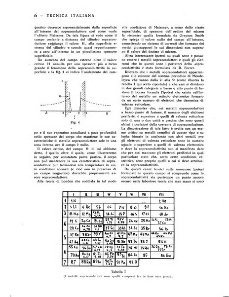 La tecnica italiana rassegna mensile