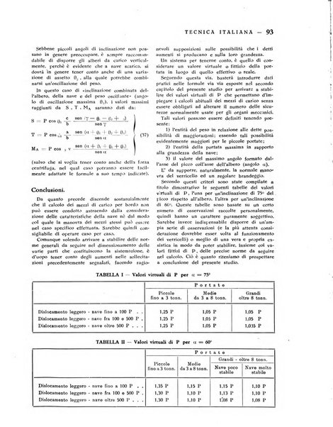 La tecnica italiana rassegna mensile