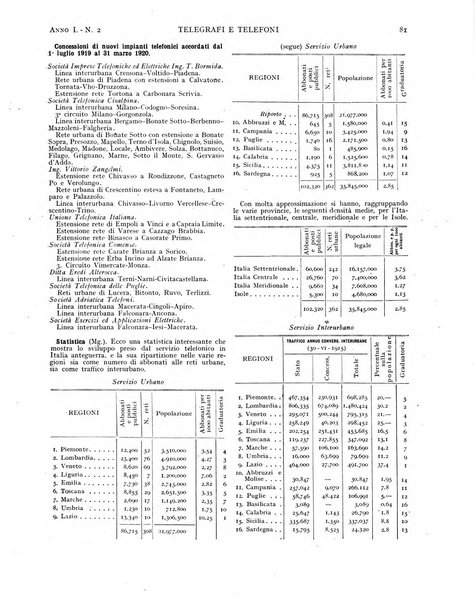 Telegrafi e telefoni rivista tecnica