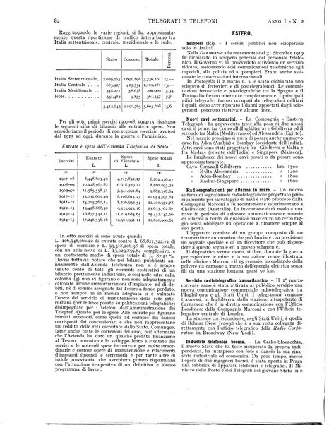 Telegrafi e telefoni rivista tecnica