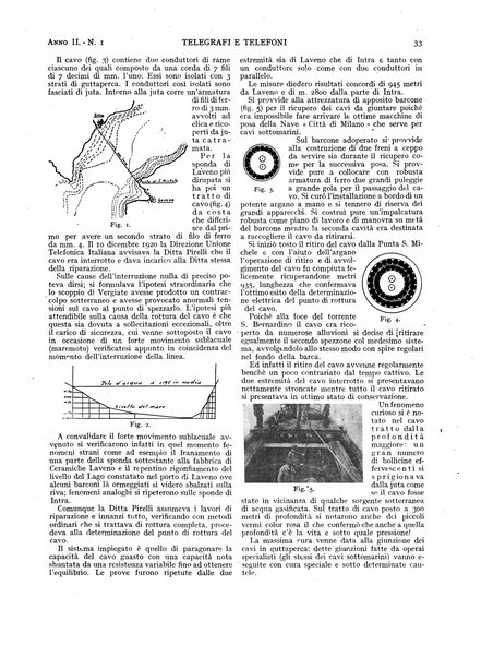 Telegrafi e telefoni rivista tecnica