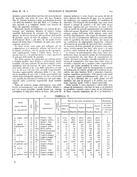 Telegrafi e telefoni rivista tecnica