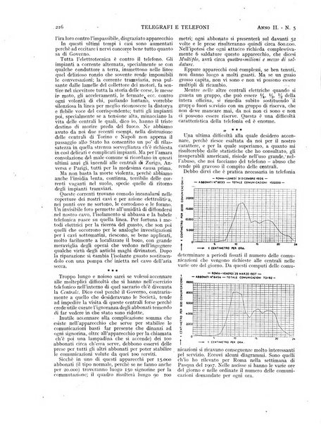 Telegrafi e telefoni rivista tecnica