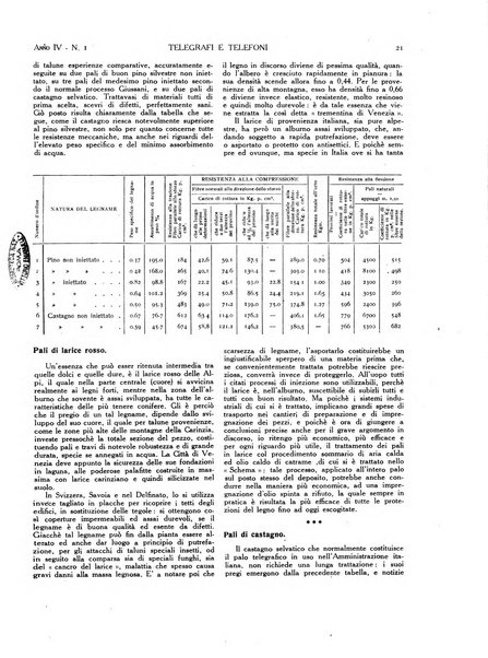 Telegrafi e telefoni rivista tecnica