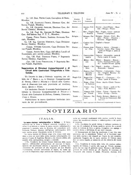 Telegrafi e telefoni rivista tecnica