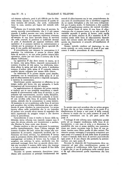 Telegrafi e telefoni rivista tecnica