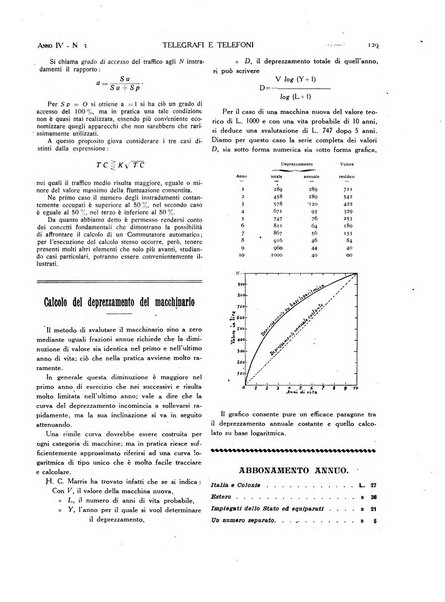 Telegrafi e telefoni rivista tecnica