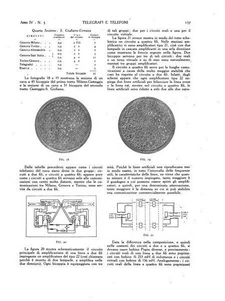 Telegrafi e telefoni rivista tecnica