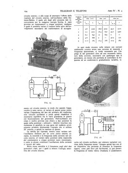 Telegrafi e telefoni rivista tecnica