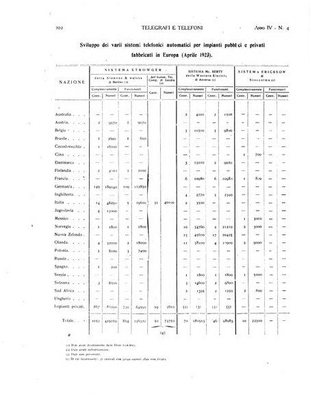 Telegrafi e telefoni rivista tecnica